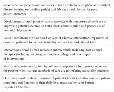 Focusing on antimicrobial resistant infections –are we missing the forest for the trees and the patients for pathogens?